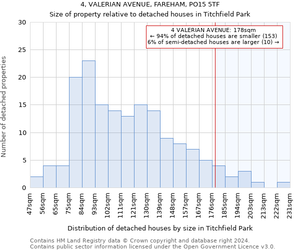 4, VALERIAN AVENUE, FAREHAM, PO15 5TF: Size of property relative to detached houses in Titchfield Park