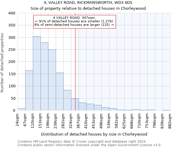 4, VALLEY ROAD, RICKMANSWORTH, WD3 4DS: Size of property relative to detached houses in Chorleywood