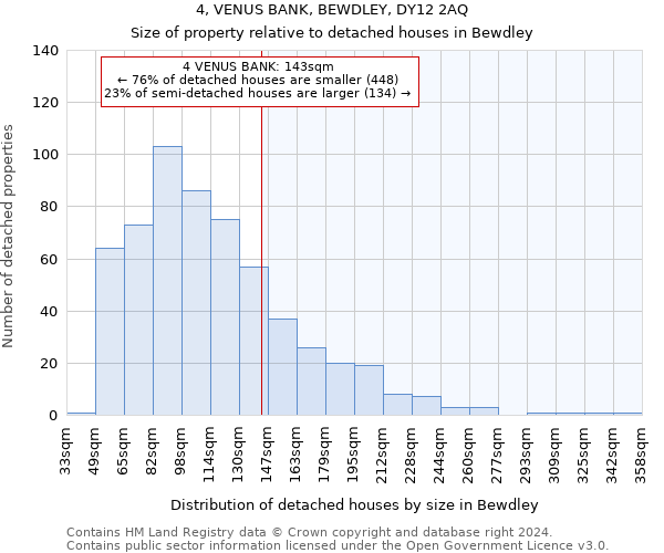 4, VENUS BANK, BEWDLEY, DY12 2AQ: Size of property relative to detached houses in Bewdley