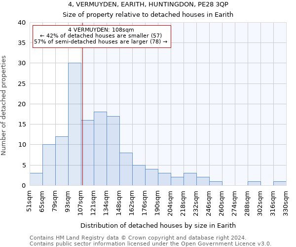 4, VERMUYDEN, EARITH, HUNTINGDON, PE28 3QP: Size of property relative to detached houses in Earith