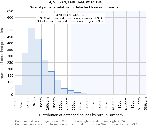 4, VERYAN, FAREHAM, PO14 1NN: Size of property relative to detached houses in Fareham