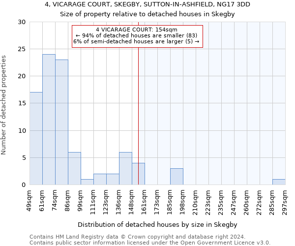 4, VICARAGE COURT, SKEGBY, SUTTON-IN-ASHFIELD, NG17 3DD: Size of property relative to detached houses in Skegby