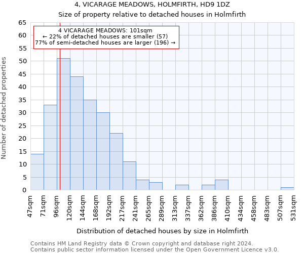 4, VICARAGE MEADOWS, HOLMFIRTH, HD9 1DZ: Size of property relative to detached houses in Holmfirth