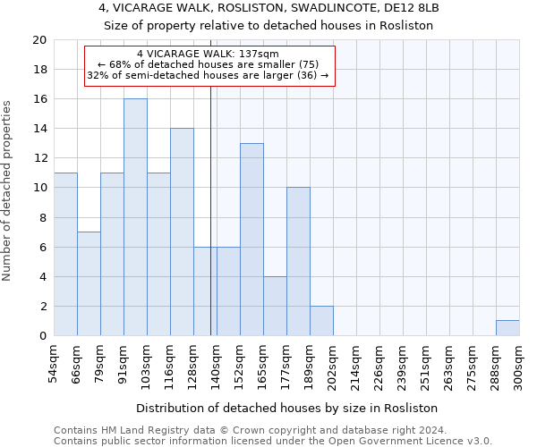 4, VICARAGE WALK, ROSLISTON, SWADLINCOTE, DE12 8LB: Size of property relative to detached houses in Rosliston
