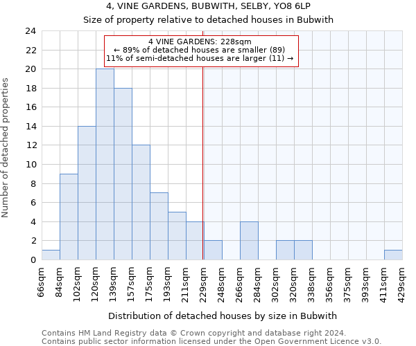 4, VINE GARDENS, BUBWITH, SELBY, YO8 6LP: Size of property relative to detached houses in Bubwith