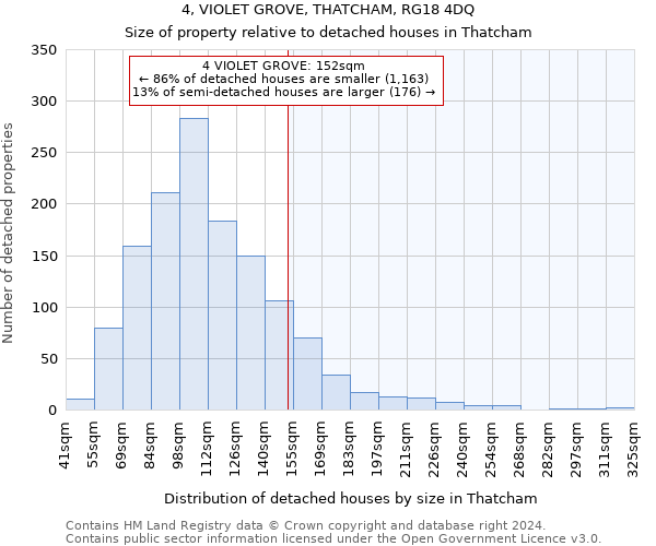 4, VIOLET GROVE, THATCHAM, RG18 4DQ: Size of property relative to detached houses in Thatcham
