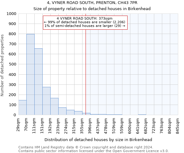 4, VYNER ROAD SOUTH, PRENTON, CH43 7PR: Size of property relative to detached houses in Birkenhead