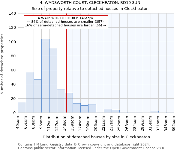 4, WADSWORTH COURT, CLECKHEATON, BD19 3UN: Size of property relative to detached houses in Cleckheaton