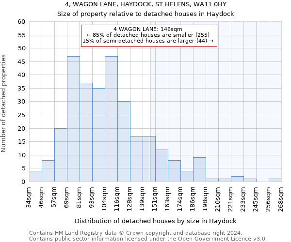 4, WAGON LANE, HAYDOCK, ST HELENS, WA11 0HY: Size of property relative to detached houses in Haydock