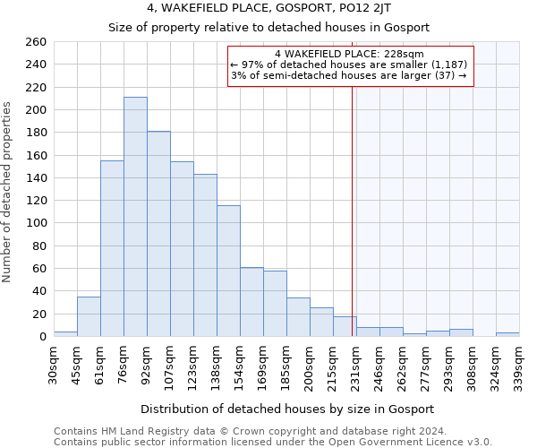 4, WAKEFIELD PLACE, GOSPORT, PO12 2JT: Size of property relative to detached houses in Gosport