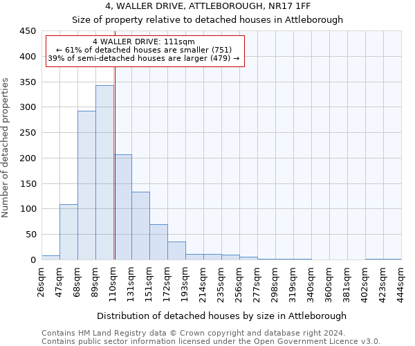 4, WALLER DRIVE, ATTLEBOROUGH, NR17 1FF: Size of property relative to detached houses in Attleborough