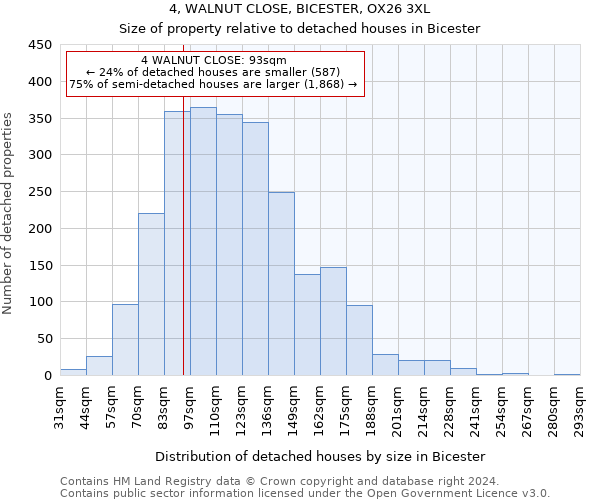 4, WALNUT CLOSE, BICESTER, OX26 3XL: Size of property relative to detached houses in Bicester