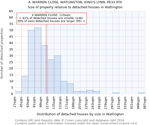 4, WARREN CLOSE, WATLINGTON, KING'S LYNN, PE33 0TA: Size of property relative to detached houses in Watlington