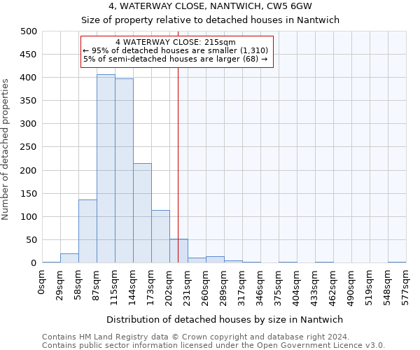 4, WATERWAY CLOSE, NANTWICH, CW5 6GW: Size of property relative to detached houses in Nantwich