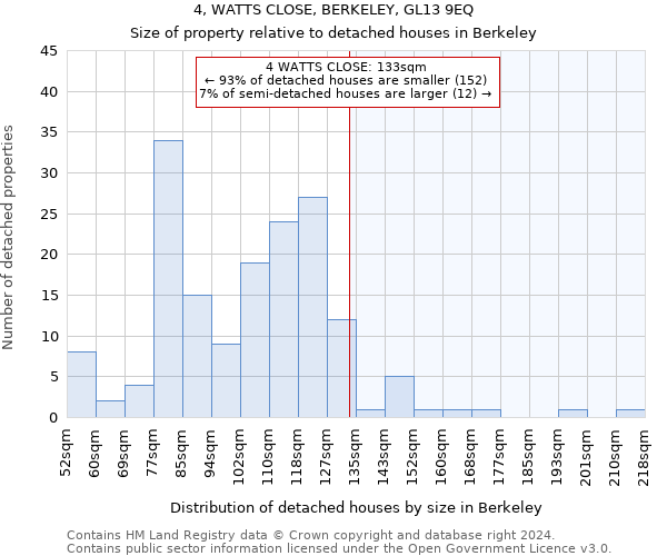 4, WATTS CLOSE, BERKELEY, GL13 9EQ: Size of property relative to detached houses in Berkeley