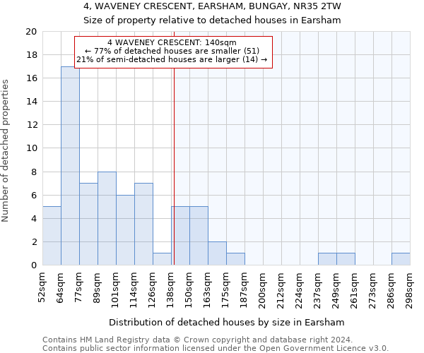 4, WAVENEY CRESCENT, EARSHAM, BUNGAY, NR35 2TW: Size of property relative to detached houses in Earsham