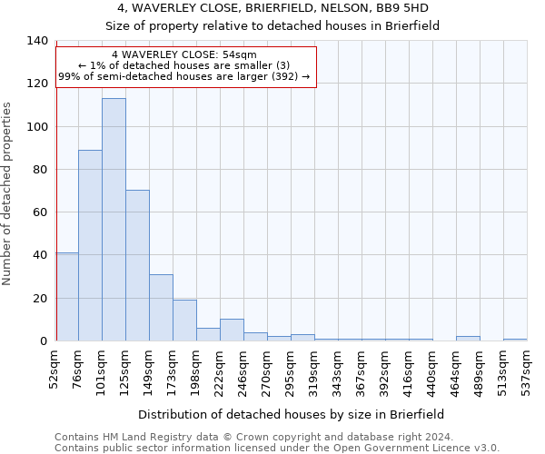 4, WAVERLEY CLOSE, BRIERFIELD, NELSON, BB9 5HD: Size of property relative to detached houses in Brierfield