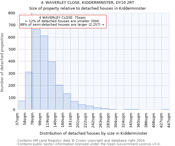 4, WAVERLEY CLOSE, KIDDERMINSTER, DY10 2RT: Size of property relative to detached houses in Kidderminster