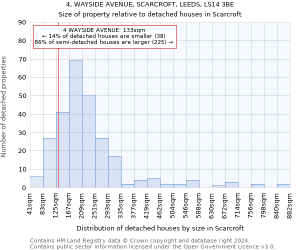 4, WAYSIDE AVENUE, SCARCROFT, LEEDS, LS14 3BE: Size of property relative to detached houses in Scarcroft