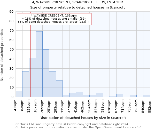4, WAYSIDE CRESCENT, SCARCROFT, LEEDS, LS14 3BD: Size of property relative to detached houses in Scarcroft