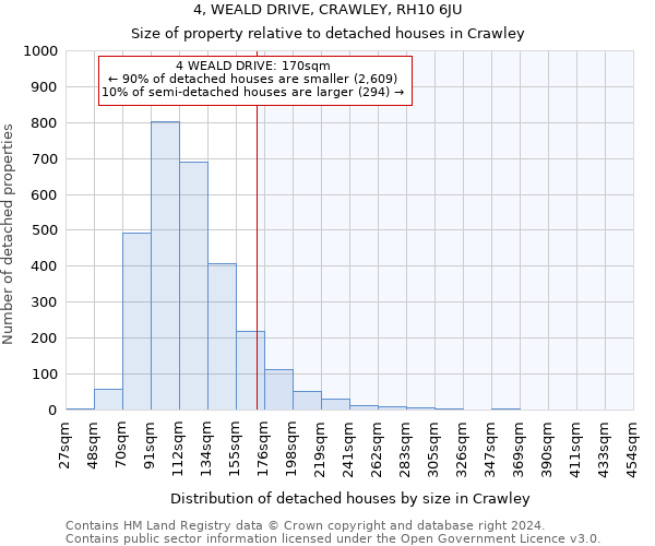 4, WEALD DRIVE, CRAWLEY, RH10 6JU: Size of property relative to detached houses in Crawley