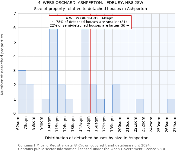 4, WEBS ORCHARD, ASHPERTON, LEDBURY, HR8 2SW: Size of property relative to detached houses in Ashperton