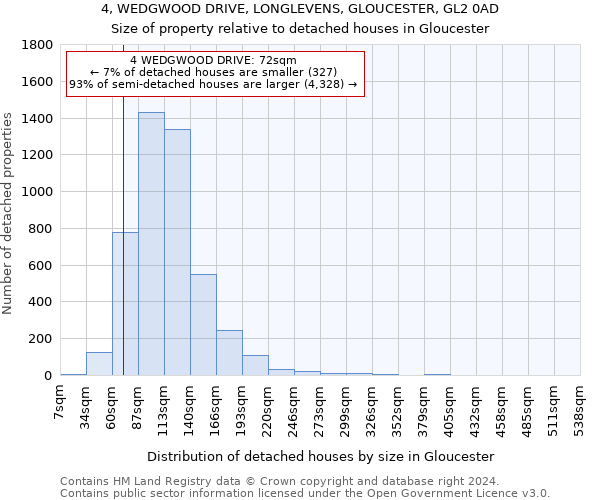 4, WEDGWOOD DRIVE, LONGLEVENS, GLOUCESTER, GL2 0AD: Size of property relative to detached houses in Gloucester