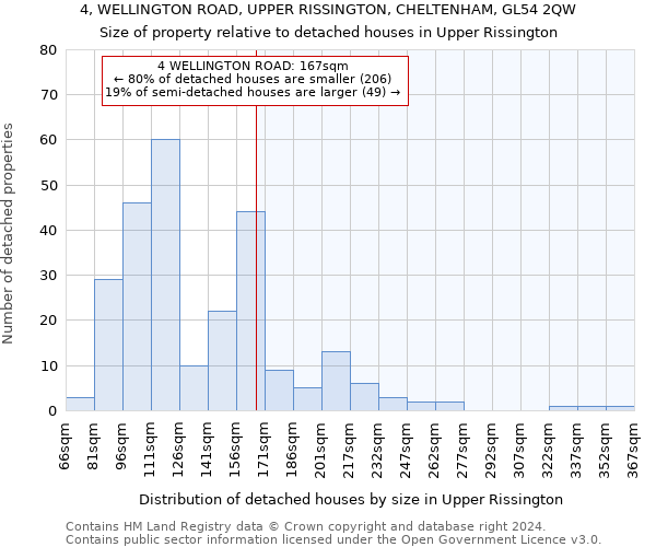 4, WELLINGTON ROAD, UPPER RISSINGTON, CHELTENHAM, GL54 2QW: Size of property relative to detached houses in Upper Rissington