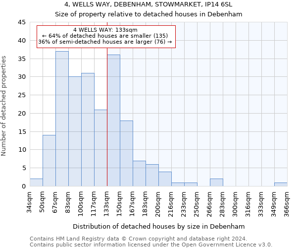 4, WELLS WAY, DEBENHAM, STOWMARKET, IP14 6SL: Size of property relative to detached houses in Debenham