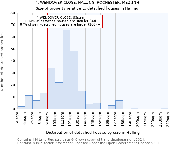 4, WENDOVER CLOSE, HALLING, ROCHESTER, ME2 1NH: Size of property relative to detached houses in Halling