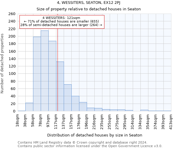 4, WESSITERS, SEATON, EX12 2PJ: Size of property relative to detached houses in Seaton