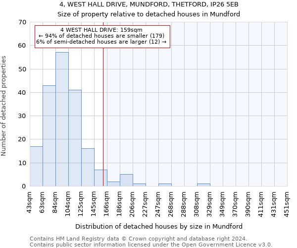 4, WEST HALL DRIVE, MUNDFORD, THETFORD, IP26 5EB: Size of property relative to detached houses in Mundford