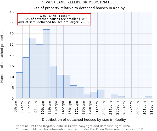 4, WEST LANE, KEELBY, GRIMSBY, DN41 8EJ: Size of property relative to detached houses in Keelby