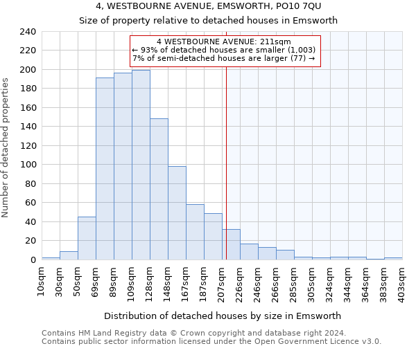 4, WESTBOURNE AVENUE, EMSWORTH, PO10 7QU: Size of property relative to detached houses in Emsworth