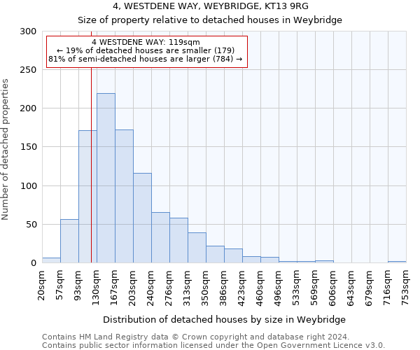 4, WESTDENE WAY, WEYBRIDGE, KT13 9RG: Size of property relative to detached houses in Weybridge