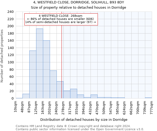 4, WESTFIELD CLOSE, DORRIDGE, SOLIHULL, B93 8DY: Size of property relative to detached houses in Dorridge