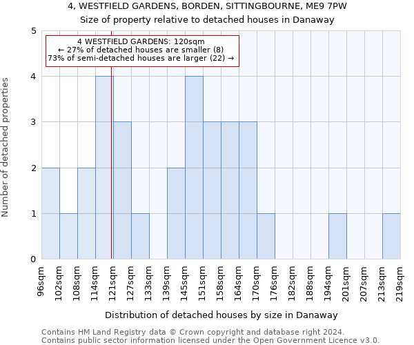 4, WESTFIELD GARDENS, BORDEN, SITTINGBOURNE, ME9 7PW: Size of property relative to detached houses in Danaway