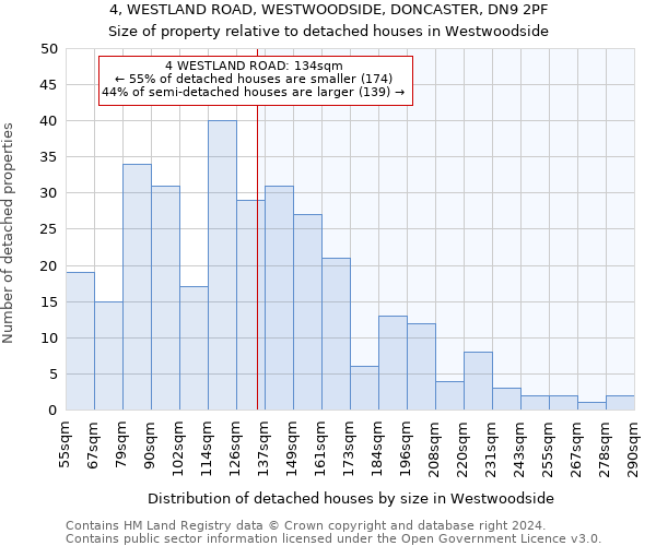 4, WESTLAND ROAD, WESTWOODSIDE, DONCASTER, DN9 2PF: Size of property relative to detached houses in Westwoodside