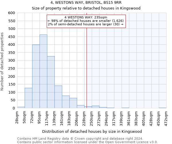 4, WESTONS WAY, BRISTOL, BS15 9RR: Size of property relative to detached houses in Kingswood