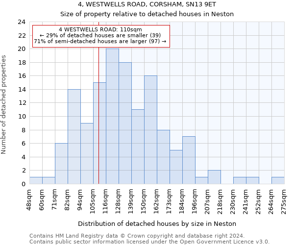 4, WESTWELLS ROAD, CORSHAM, SN13 9ET: Size of property relative to detached houses in Neston