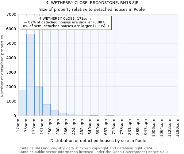 4, WETHERBY CLOSE, BROADSTONE, BH18 8JB: Size of property relative to detached houses in Poole