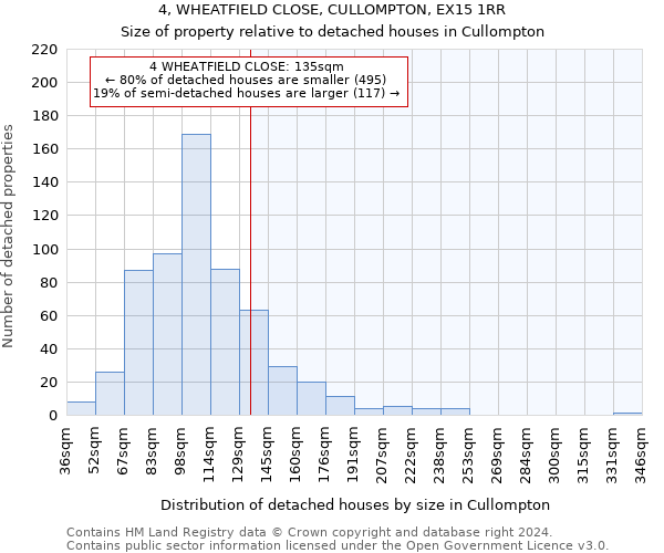 4, WHEATFIELD CLOSE, CULLOMPTON, EX15 1RR: Size of property relative to detached houses in Cullompton