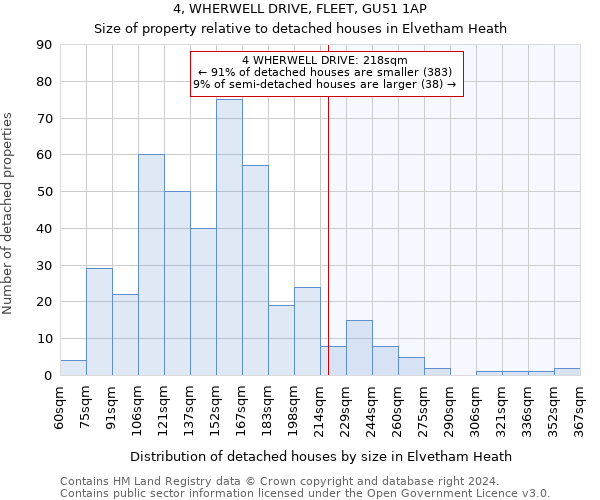 4, WHERWELL DRIVE, FLEET, GU51 1AP: Size of property relative to detached houses in Elvetham Heath
