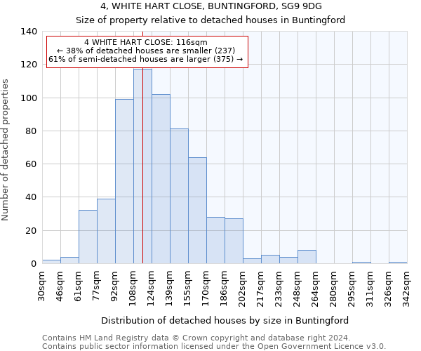4, WHITE HART CLOSE, BUNTINGFORD, SG9 9DG: Size of property relative to detached houses in Buntingford