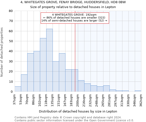 4, WHITEGATES GROVE, FENAY BRIDGE, HUDDERSFIELD, HD8 0BW: Size of property relative to detached houses in Lepton
