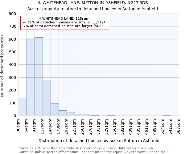 4, WHITEHEAD LANE, SUTTON-IN-ASHFIELD, NG17 3DB: Size of property relative to detached houses in Sutton in Ashfield