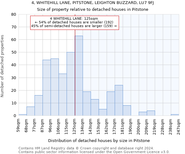 4, WHITEHILL LANE, PITSTONE, LEIGHTON BUZZARD, LU7 9FJ: Size of property relative to detached houses in Pitstone