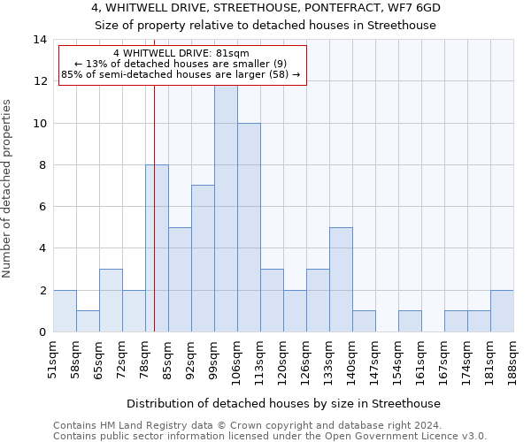 4, WHITWELL DRIVE, STREETHOUSE, PONTEFRACT, WF7 6GD: Size of property relative to detached houses in Streethouse