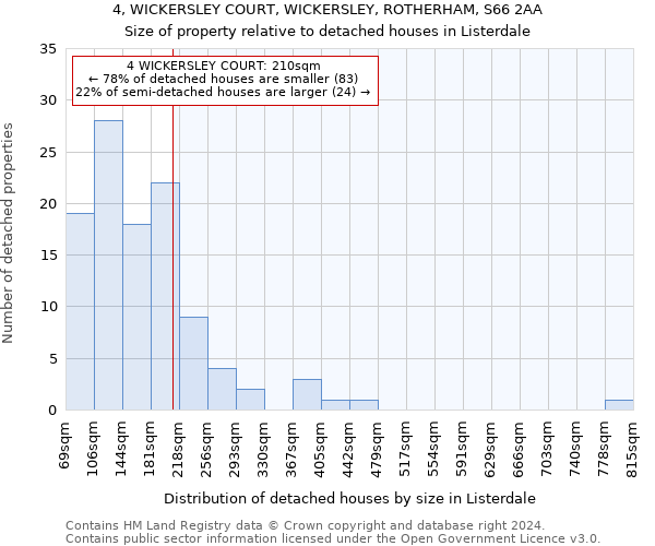 4, WICKERSLEY COURT, WICKERSLEY, ROTHERHAM, S66 2AA: Size of property relative to detached houses in Listerdale