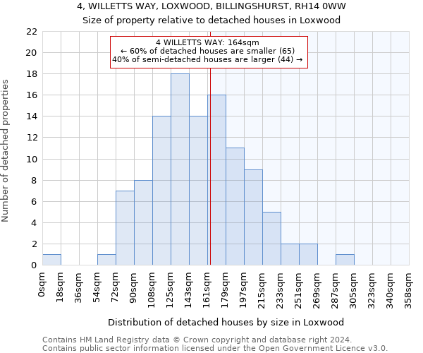 4, WILLETTS WAY, LOXWOOD, BILLINGSHURST, RH14 0WW: Size of property relative to detached houses in Loxwood